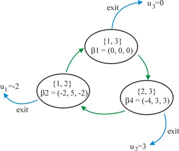 Picture of voting cycle