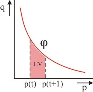 Picture of compensated demand