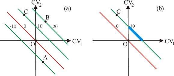 Graphs of indifference field