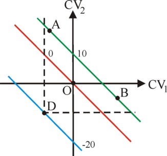 Graph of indifference field