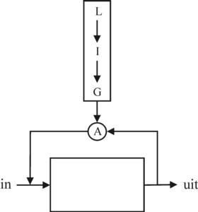 Scheme van systems feedback