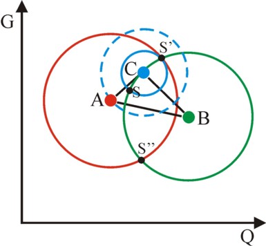 Figure of stepwise policy reform