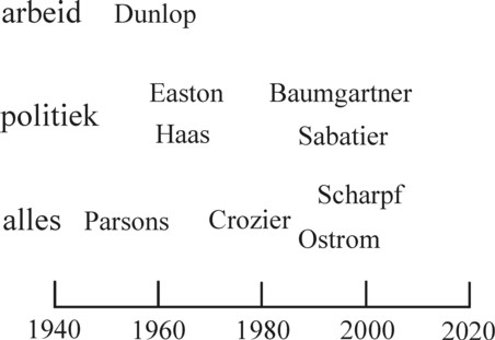 Scheme of systems thinkers